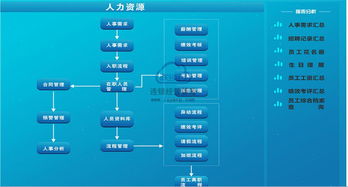 企业哪些地方需要使用到erp管理系统软件