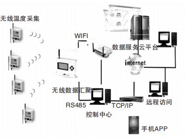 监测资讯