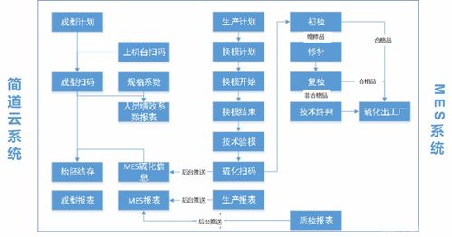 mes系统是什么 mes软件有什么用