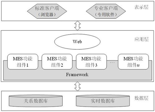 mes系统软件架构